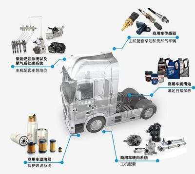 用博世的視角去探尋巨變中的中國汽車后市場